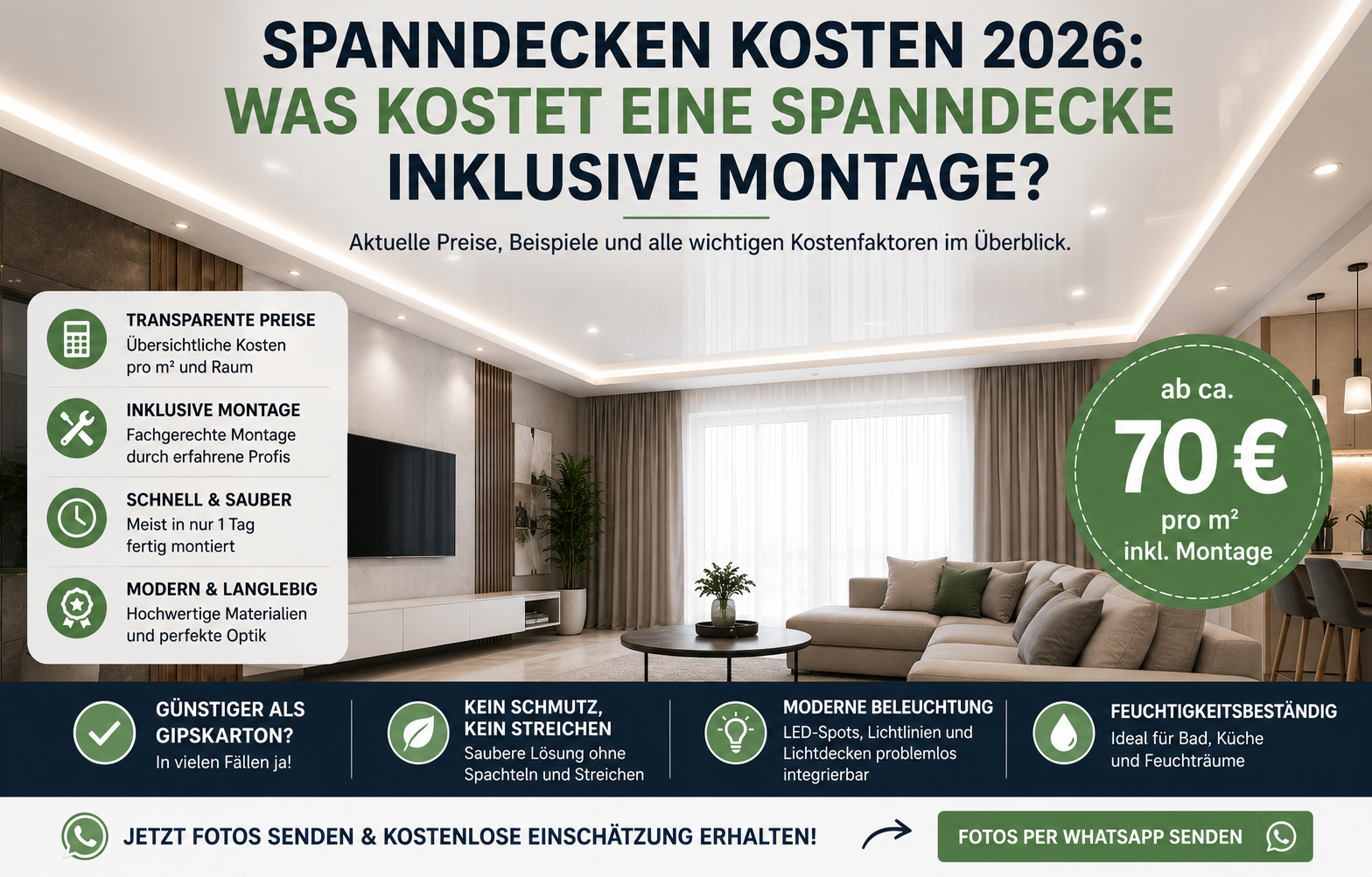 Spanndecken Kosten 2026 inklusive Montage ab ca. 70 Euro pro Quadratmeter